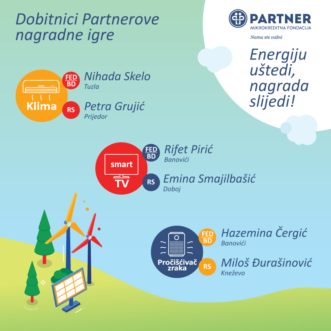 Izvučeni dobitnici Partnerove nagradne igre “Energiju uštedi, nagrada slijedi”